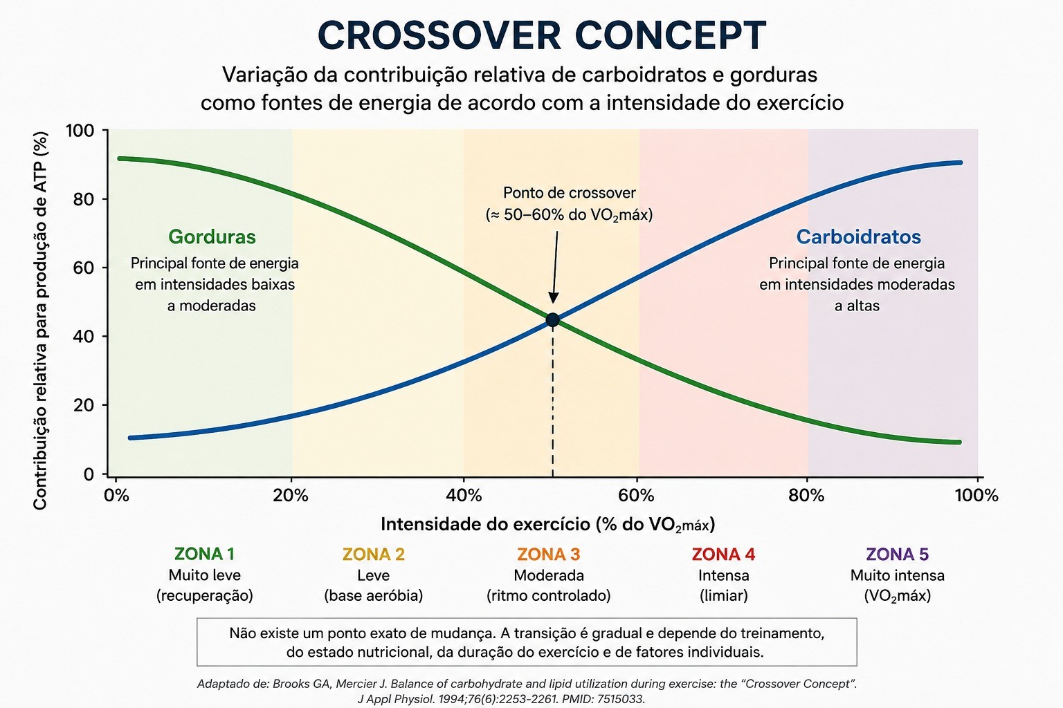 Crossover Concept